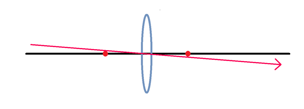凸レンズ中心を通る光線③