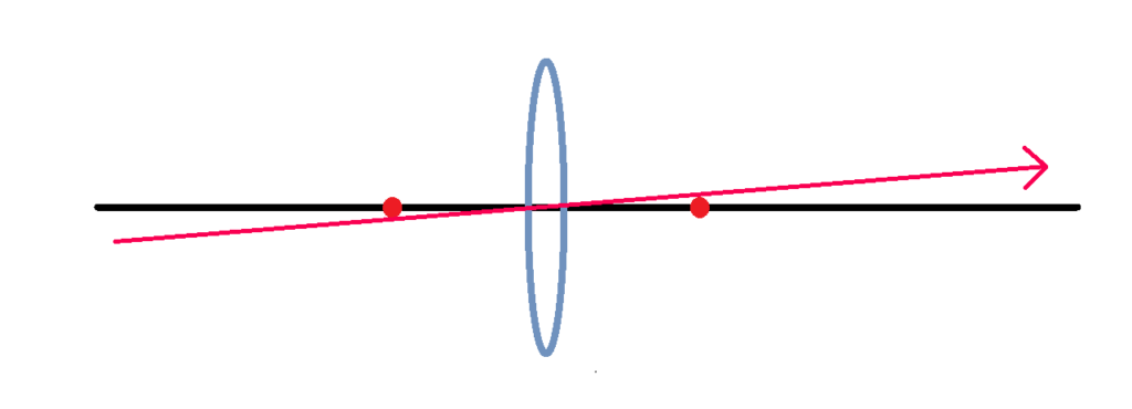 凸レンズ中心を通る光線④