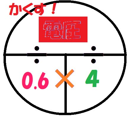 問２－②の計算