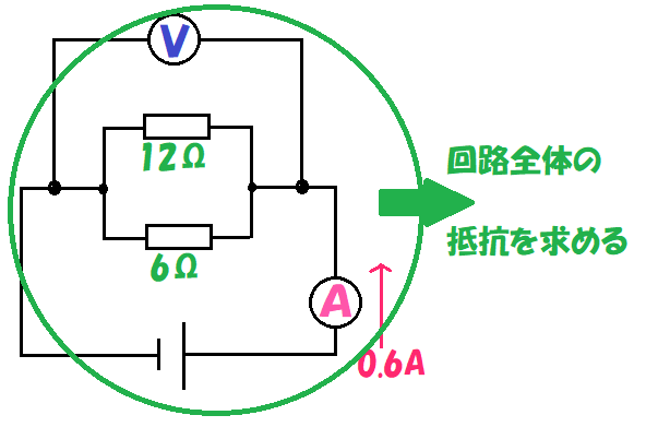 問２－２