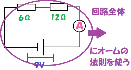 回路全体にオームの法則を使う