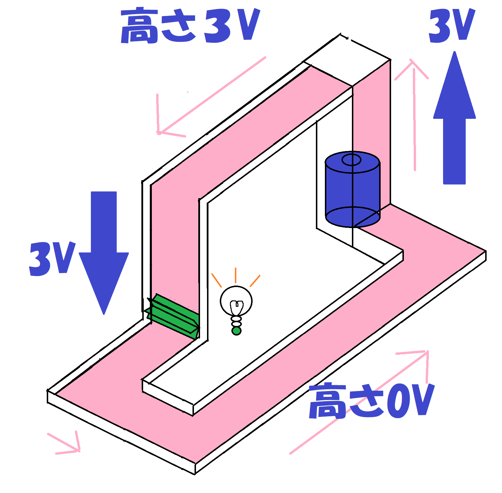 基本回路②電圧3v