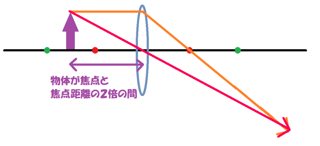 焦点と２倍の間②