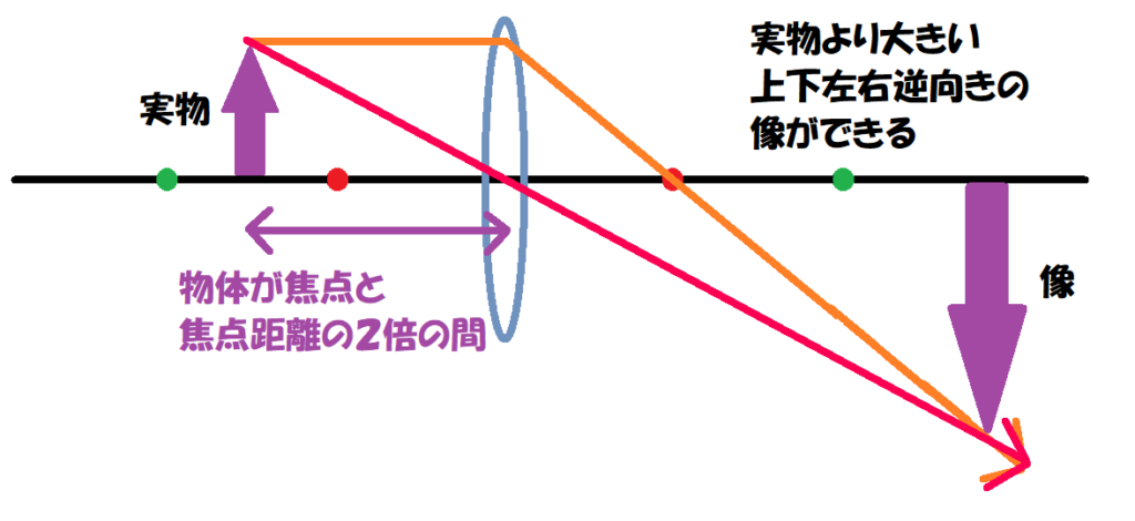 焦点と２倍の間③