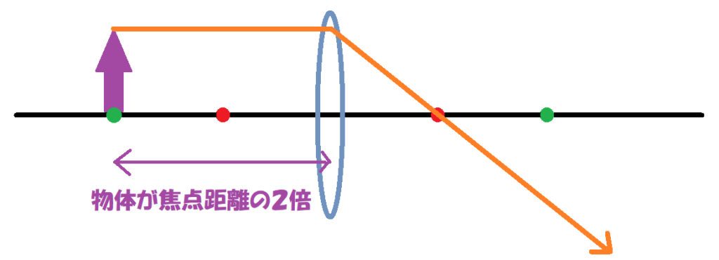 焦点距離の2倍①