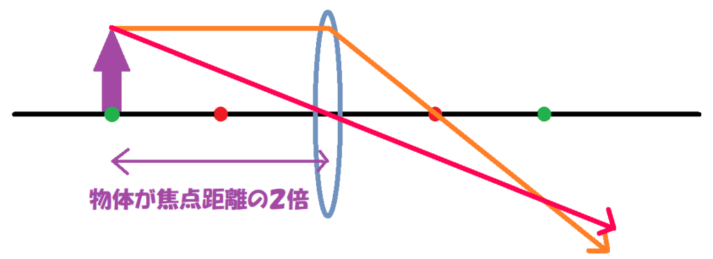 焦点距離の2倍②