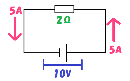 ２Ωのときの電流