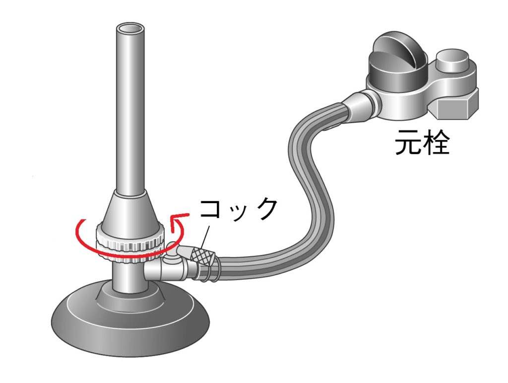 ねじを回す向き