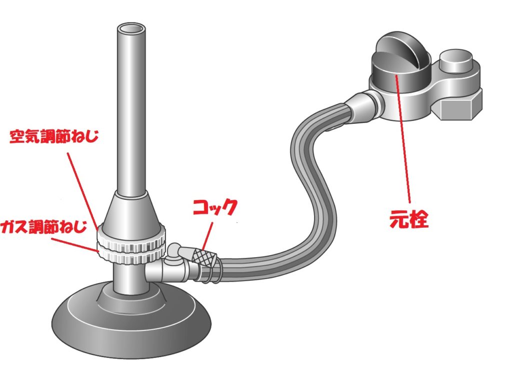 ガスバーナー各部の名前