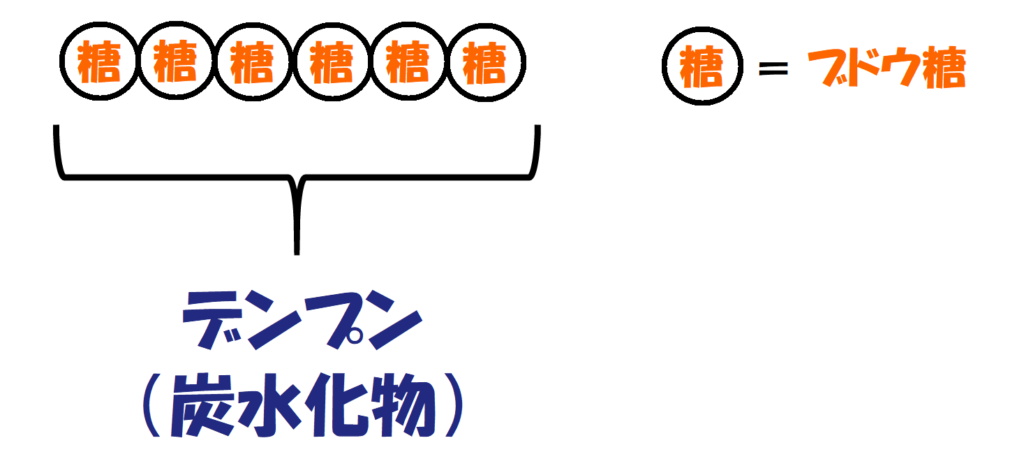 デンプンと糖の違い