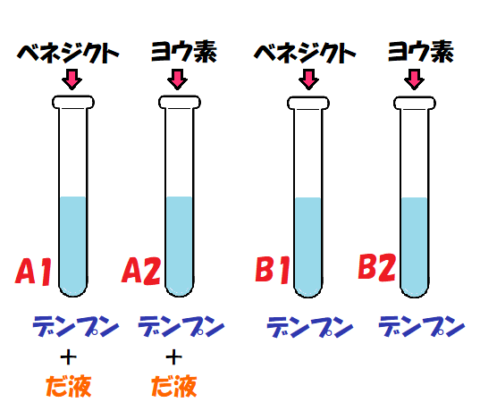 デンプン入りの試験管４つだ液と指示薬入り