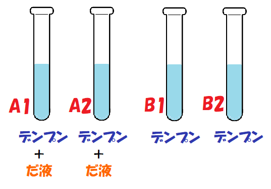 デンプン入りの試験管４つだ液入り