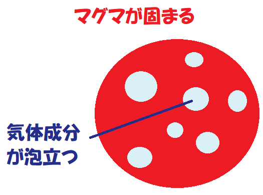 マグマが固まる