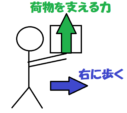 仕事をしていない例