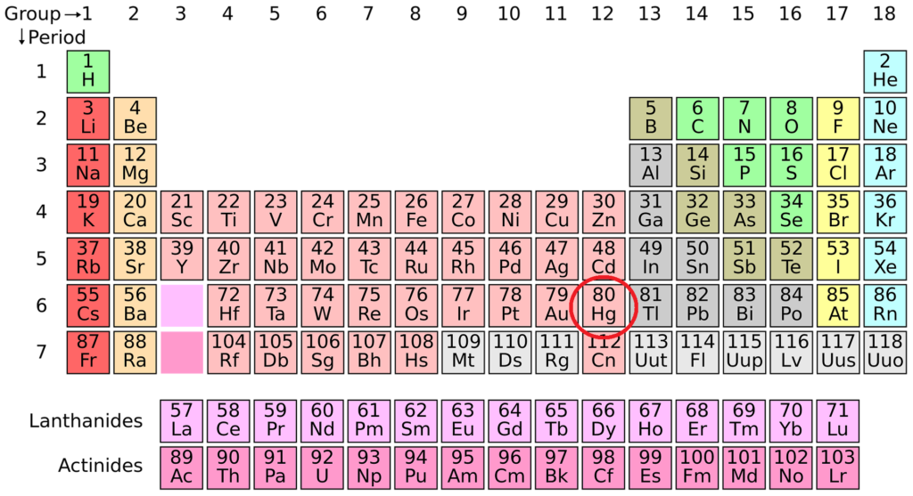 周期表での水銀の位置