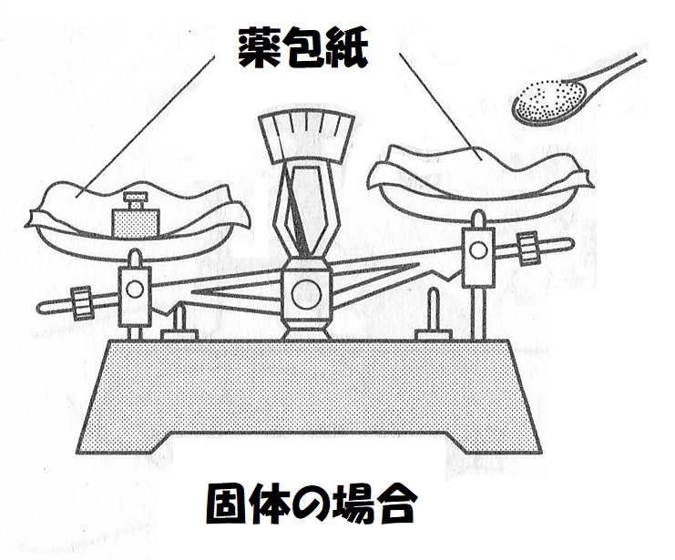 固体の場合の上皿てんびんのつかいかた