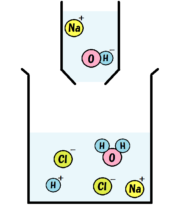 塩酸にNaOH加える２