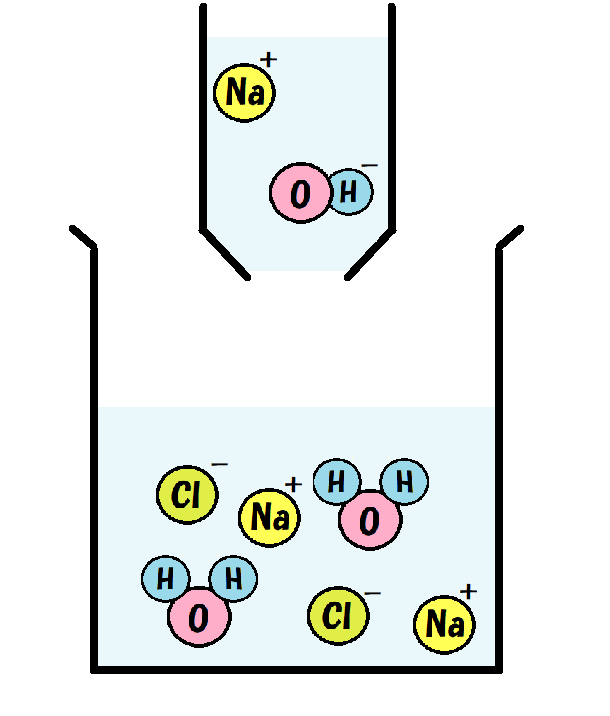 塩酸にNaOH加える３