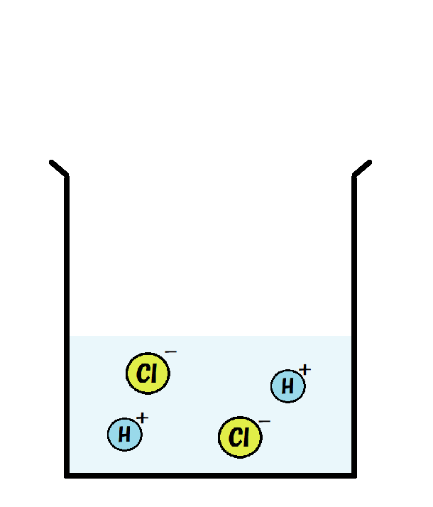 塩酸モデル