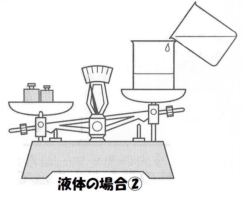 液体の場合の上皿てんびんのつかいかた２