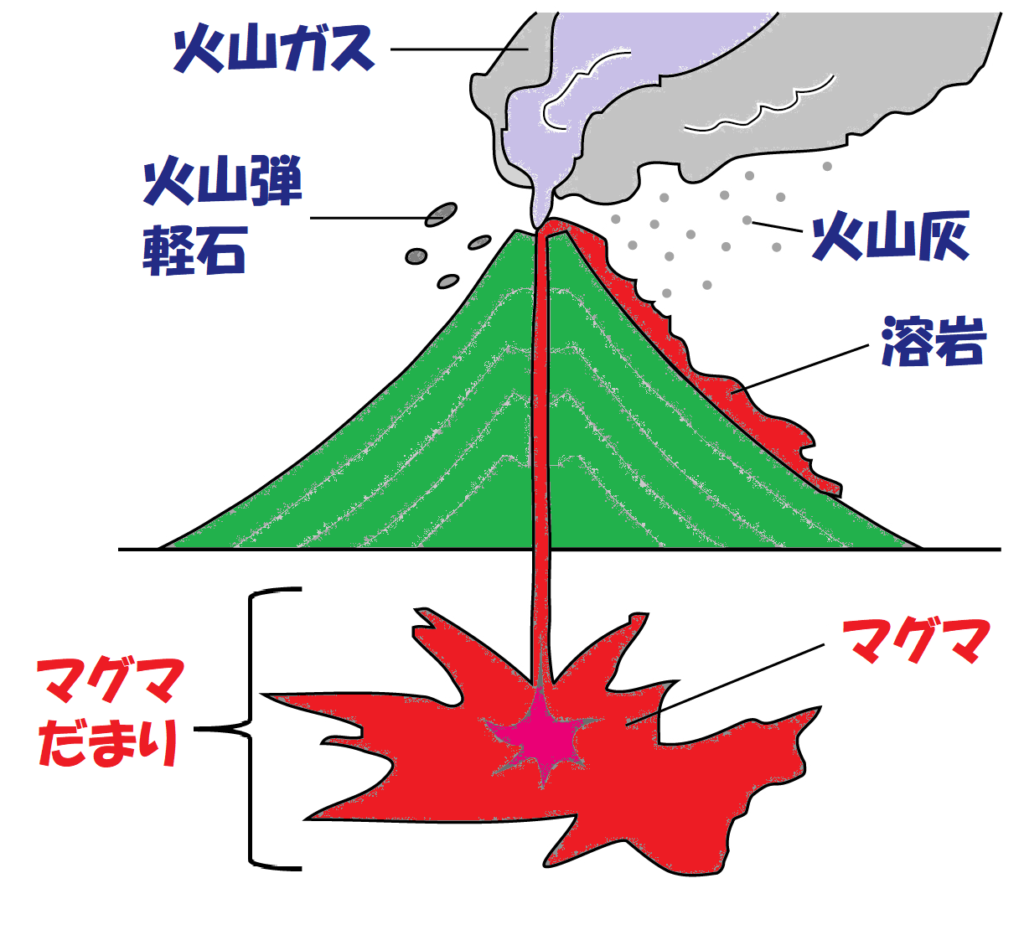 火山