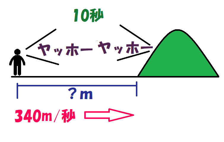 やまびこ