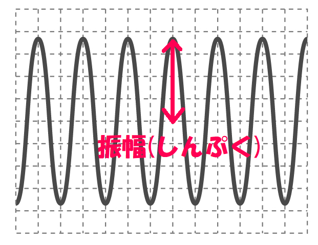 オシロスコープの振幅はこれ