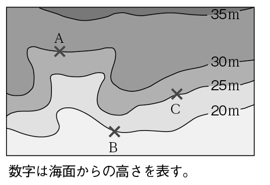 上から見た地図