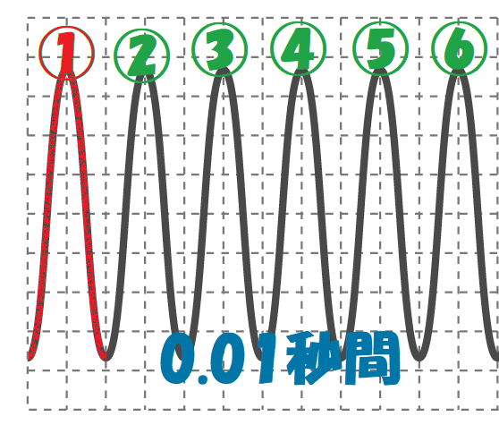 大きい音の波の数③