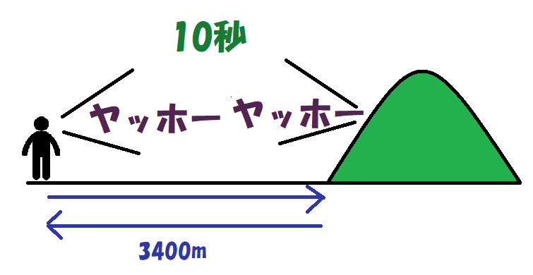 往復3400m