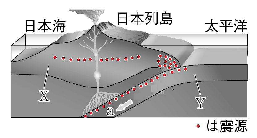 日本の震源の位置