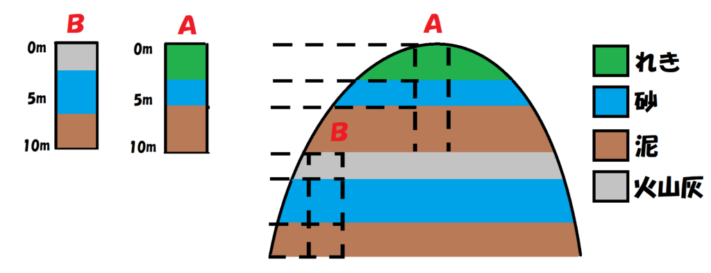 柱状図8