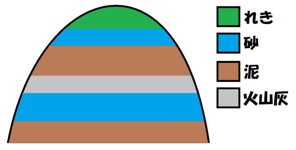 柱状図２