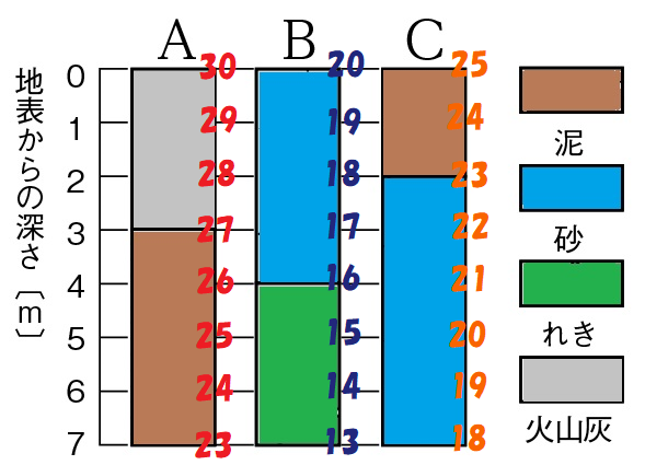 柱状図６目盛り付き