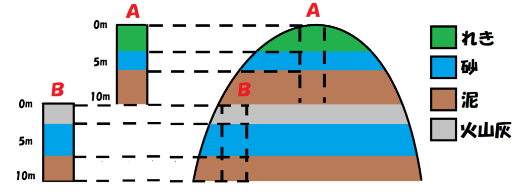 柱状図７