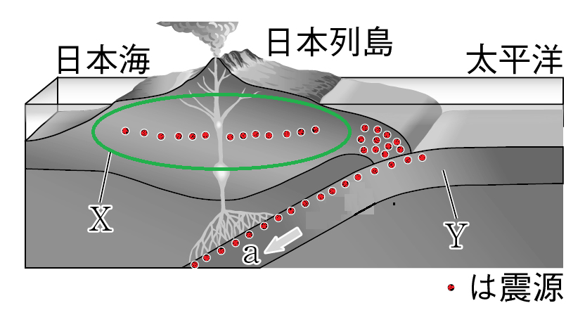 活断層による地震が起きる場所