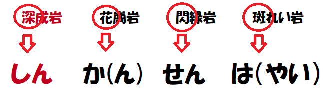 深成岩の覚え方