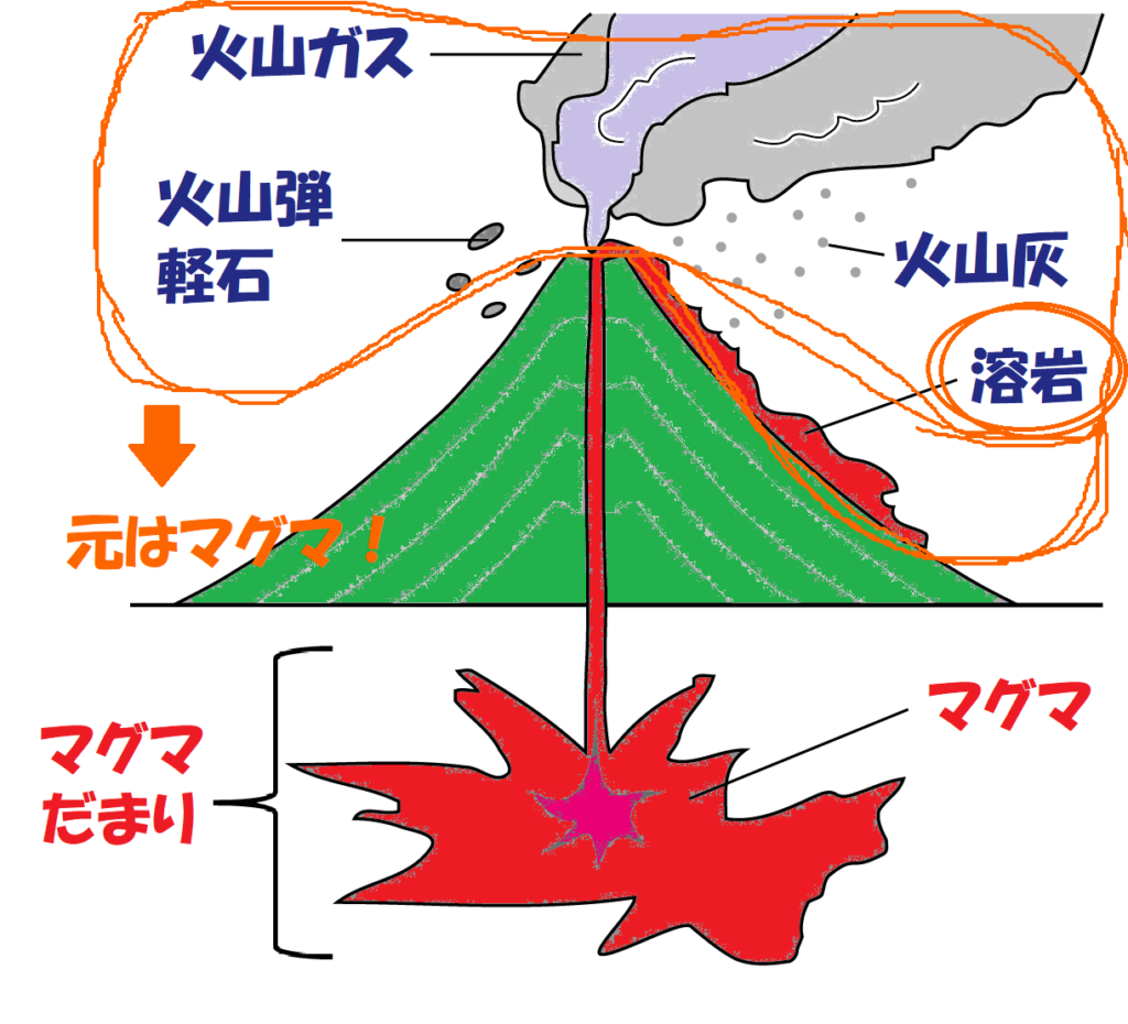 溶岩とマグマの違い