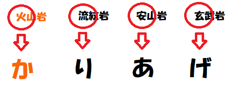 火山岩の覚え方