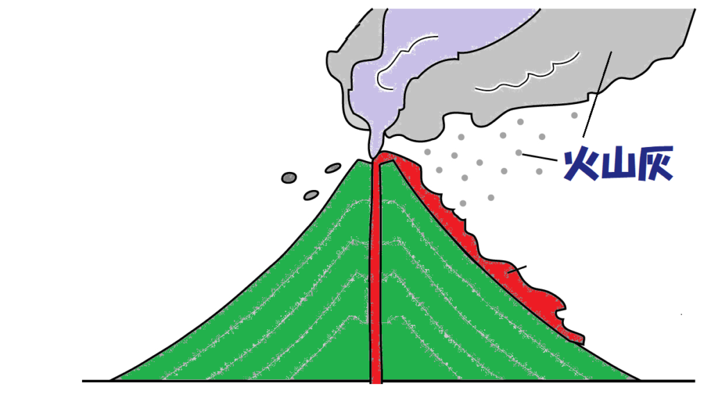 火山灰が積もる