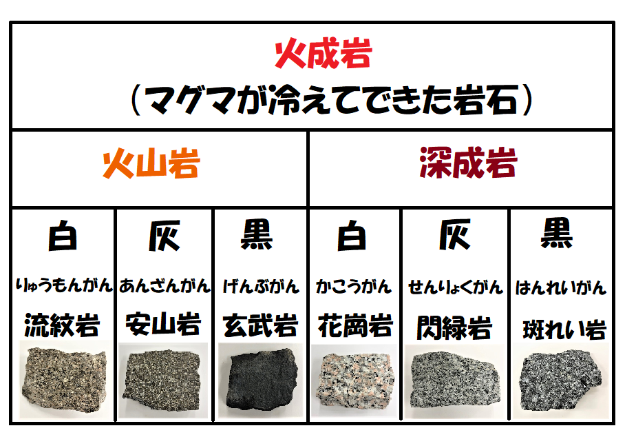 火成岩の一覧表