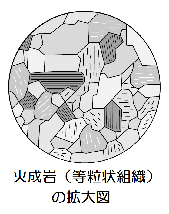 火成岩の拡大図