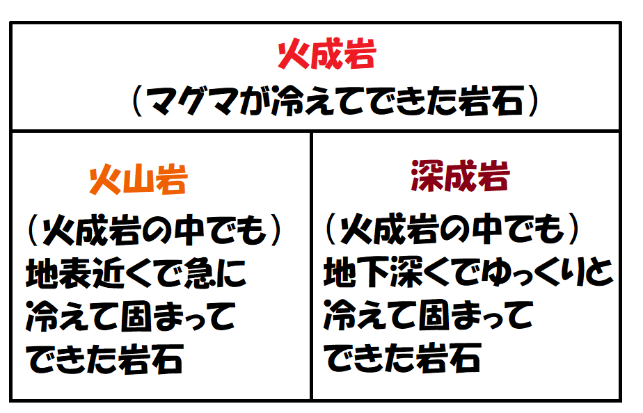 火成岩の表