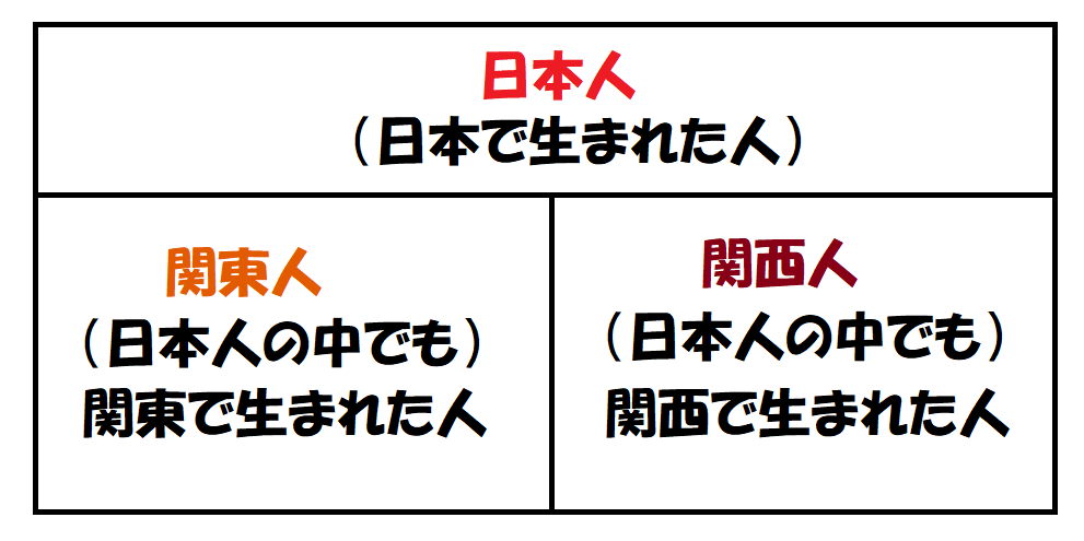 火成岩を日本人に例えると