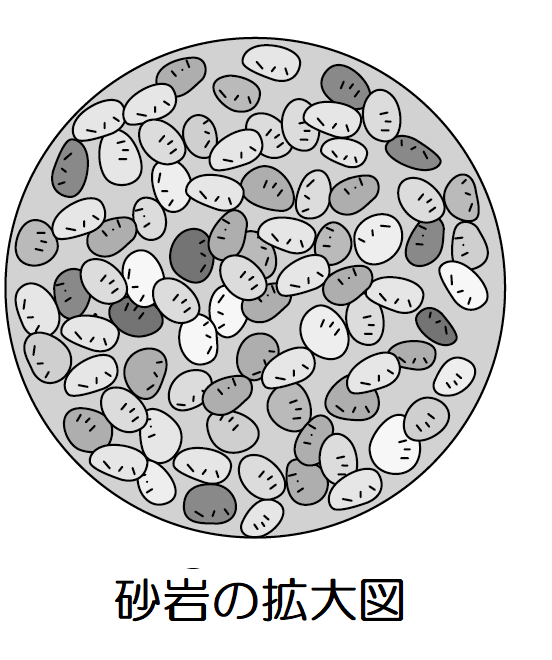 砂岩の拡大図