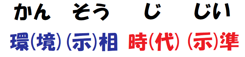 示相化石と示準化石の覚え方