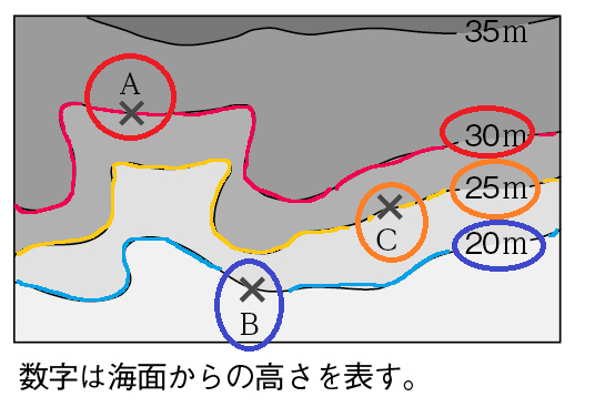 等高線