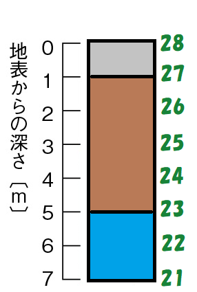 練習問題の答え