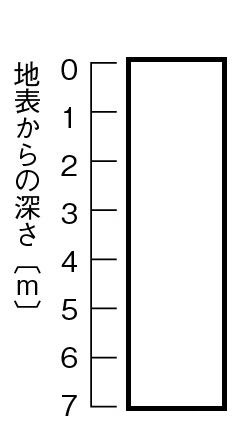 練習問題の解答図