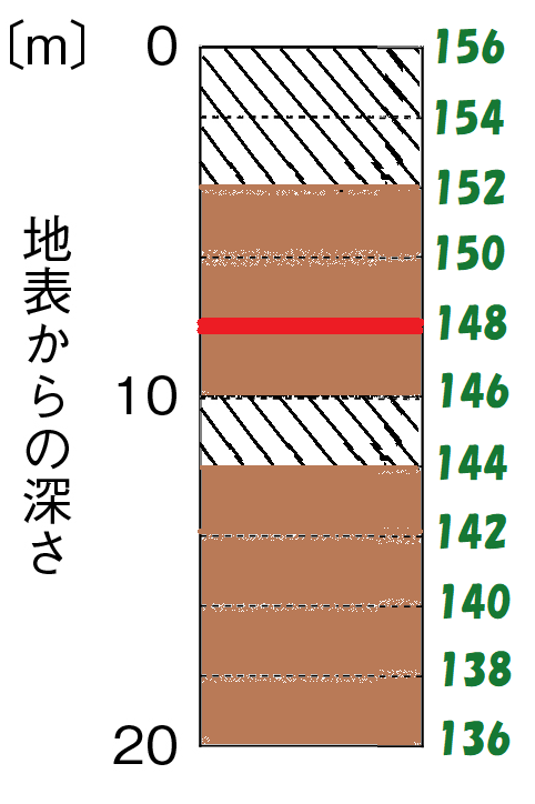 解答の完成